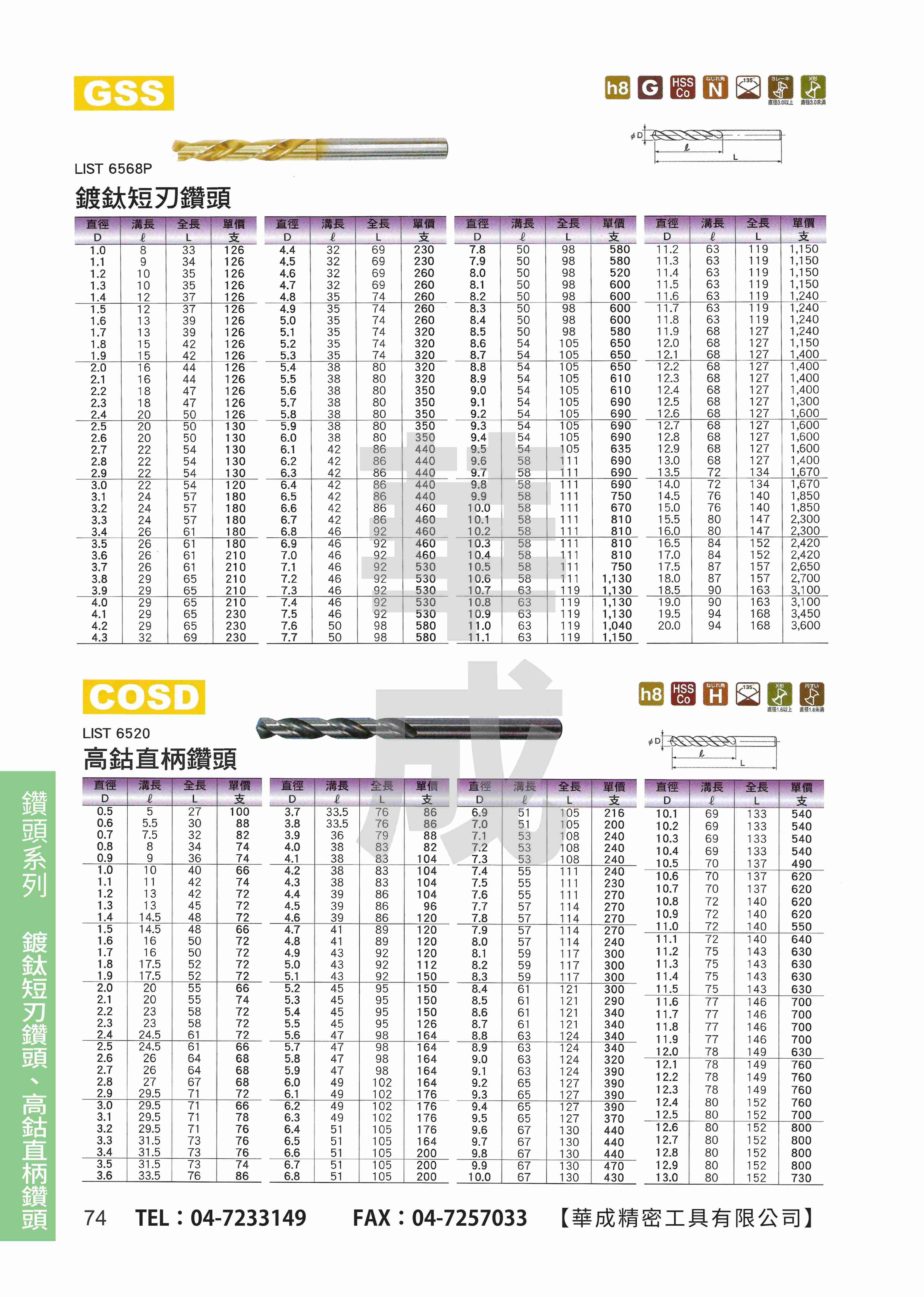 钻头规格型号表大小图片